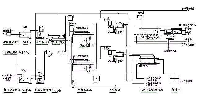 混凝法聚合氯化鋁PAC處理制藥行業廢水，有文字有圖!